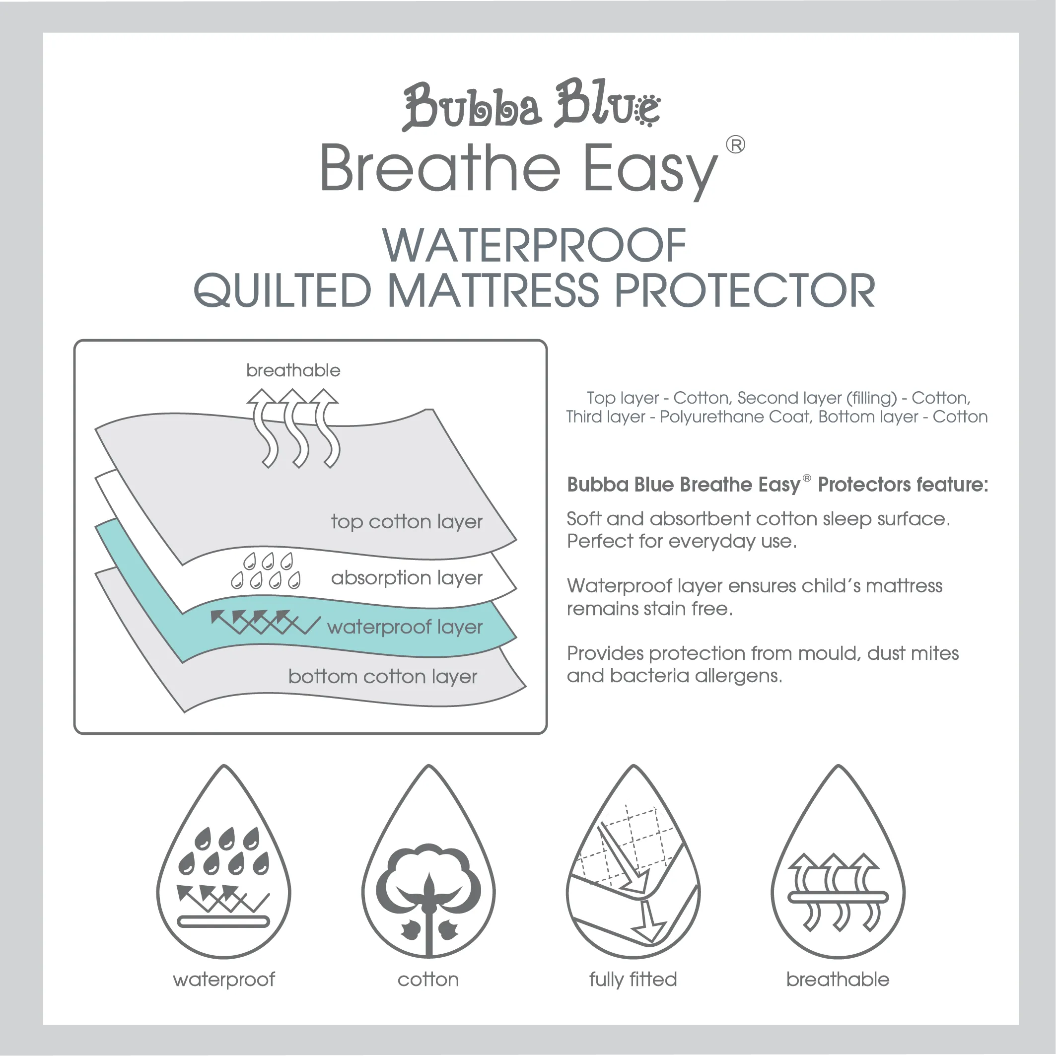 Breathe Easy® Standard Cot Waterproof Quilted Mattress Protector